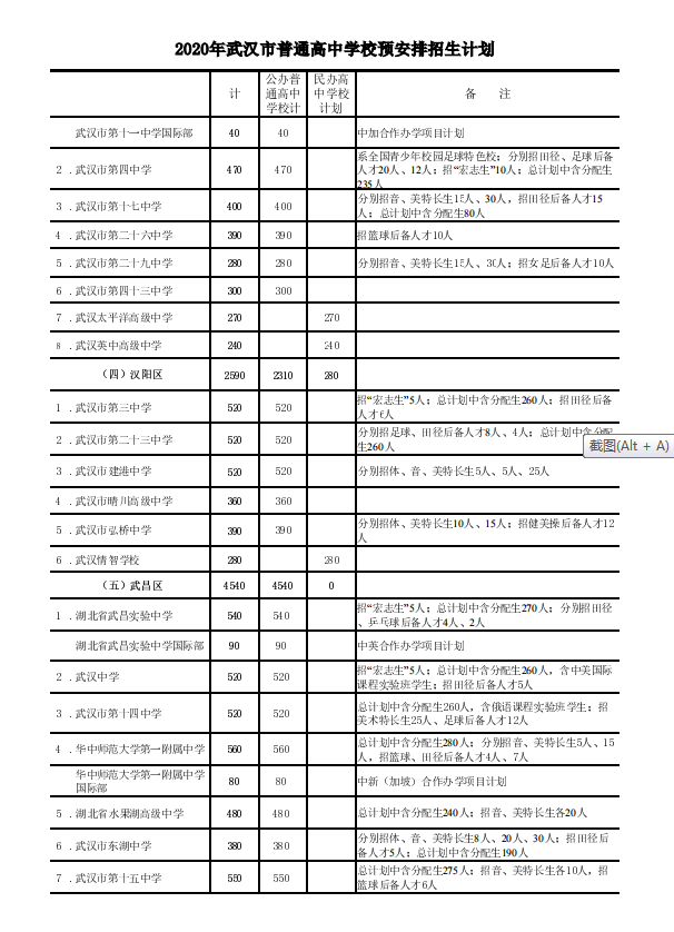 2020年武汉市普通高中学校预安排招生计划